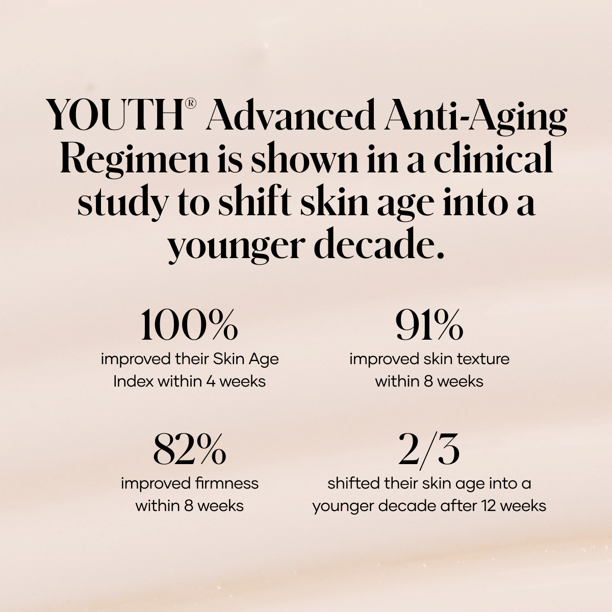 shaklee youth anti aging regimen - Shaklee Products shaklee youth anti aging regimen
