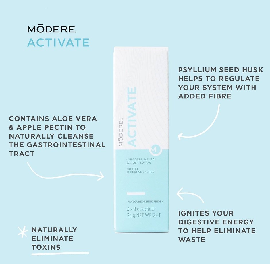 Modere Activate Australia 3-Day Cleanse - Image 4 - Shop Shaklee Australia Modere Activate box with light blue background; highlights psyllium seed husk, aloe vera, apple pectin for digestive support.