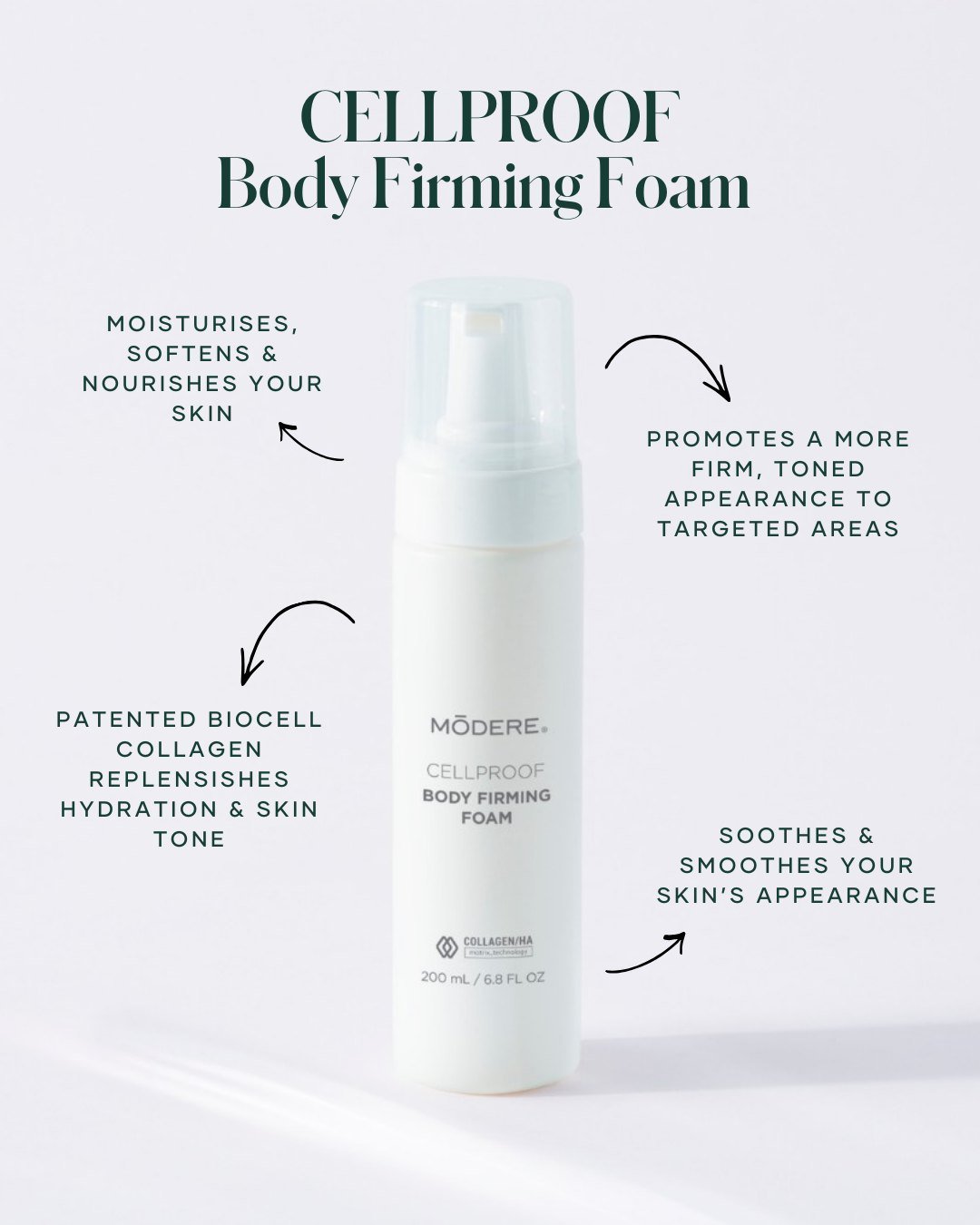 Modere CellProof Body Firming Foam Australia - Image 2 - Shop Shaklee Australia Bottle of CELLPROOF Body Firming Foam with callout text highlighting moisturizing, firming, and smoothing skin benefits for the product page.